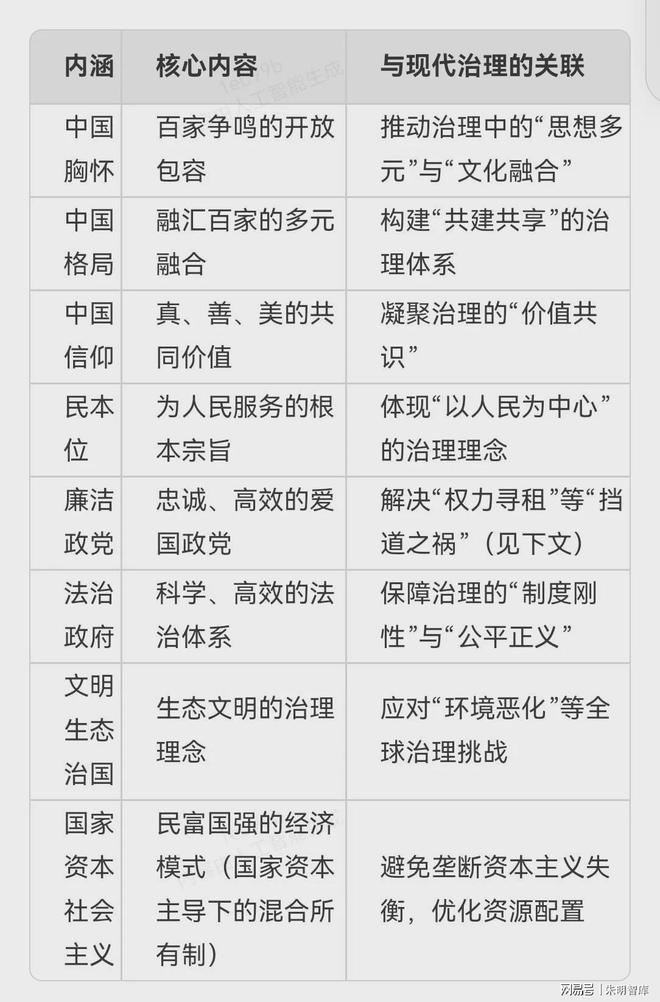 朱明思想（流家思想：Liuism、Liujia Thought）與現(xiàn)代治理理念(圖3)