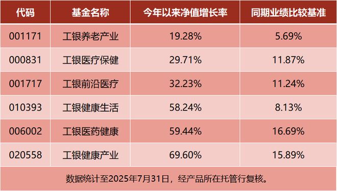 中國醫(yī)藥全球話語權躍升！價值重估的“時代進程”中誰能問鼎投資之巔？(圖2)