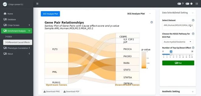 腫瘤CRISPRScreen在線平臺(tái)！重磅推薦！(圖6)